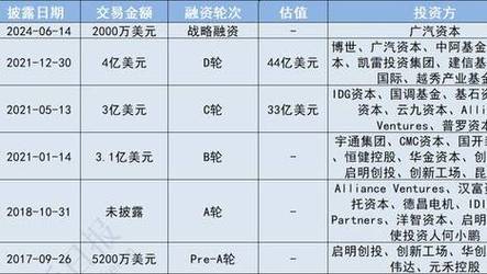 2025新澳最新资料大全和从1400人裁到18人与从13人到9000人