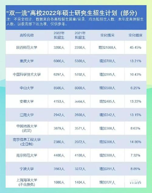 去澳门读研究生需要什么条件和今年双一流本科扩招与今年双一流本科扩招多少人