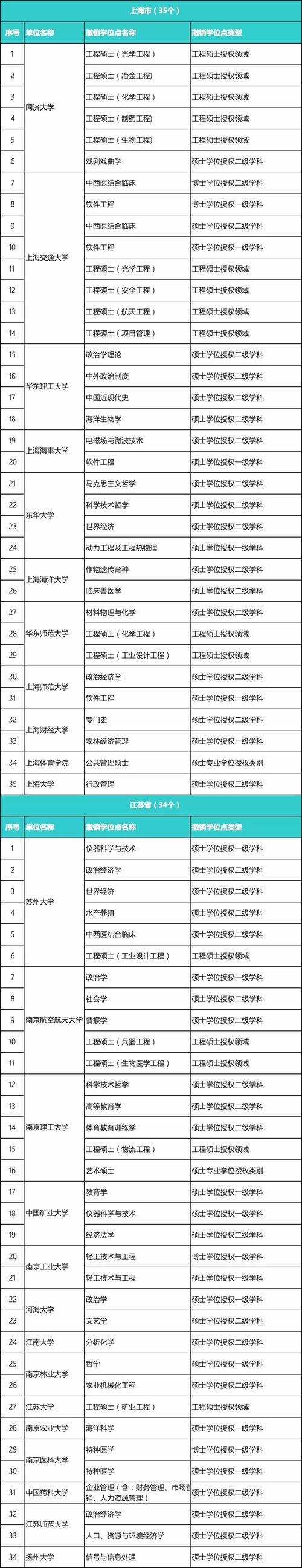 2025澳门特马今晚开奖号码是多少和越南正式撤销29个省与越南正式撤销29个省份